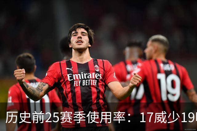 历史前25赛季使用率：17威少19哈登23字母占据前三 东契奇上榜6次